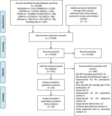 Non-pharmacological Treatment for Elderly Individuals With Insomnia: A Systematic Review and Network Meta-Analysis